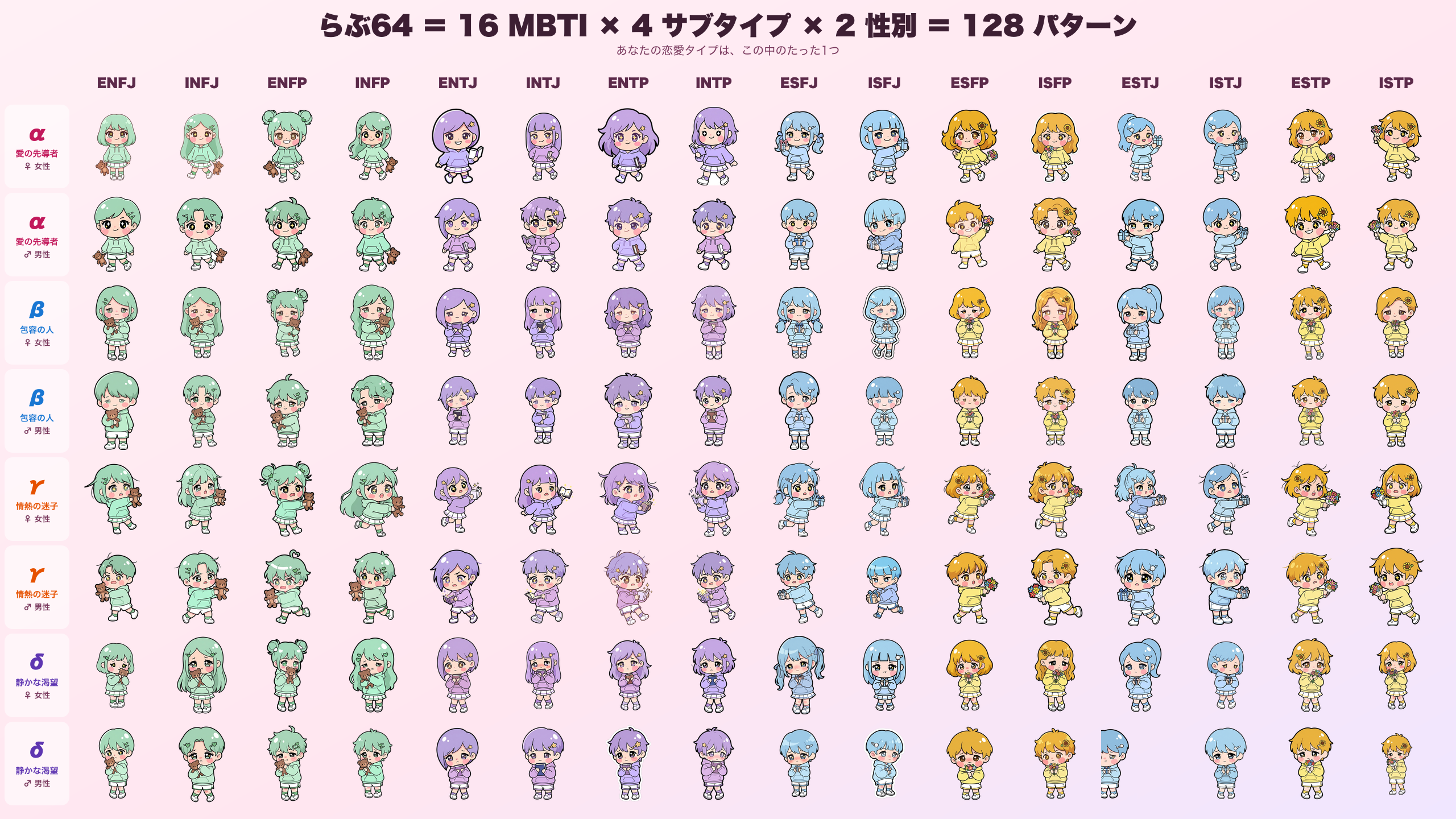 らぶ64の128パターン全景（16MBTI × 4サブタイプ × 2性別）